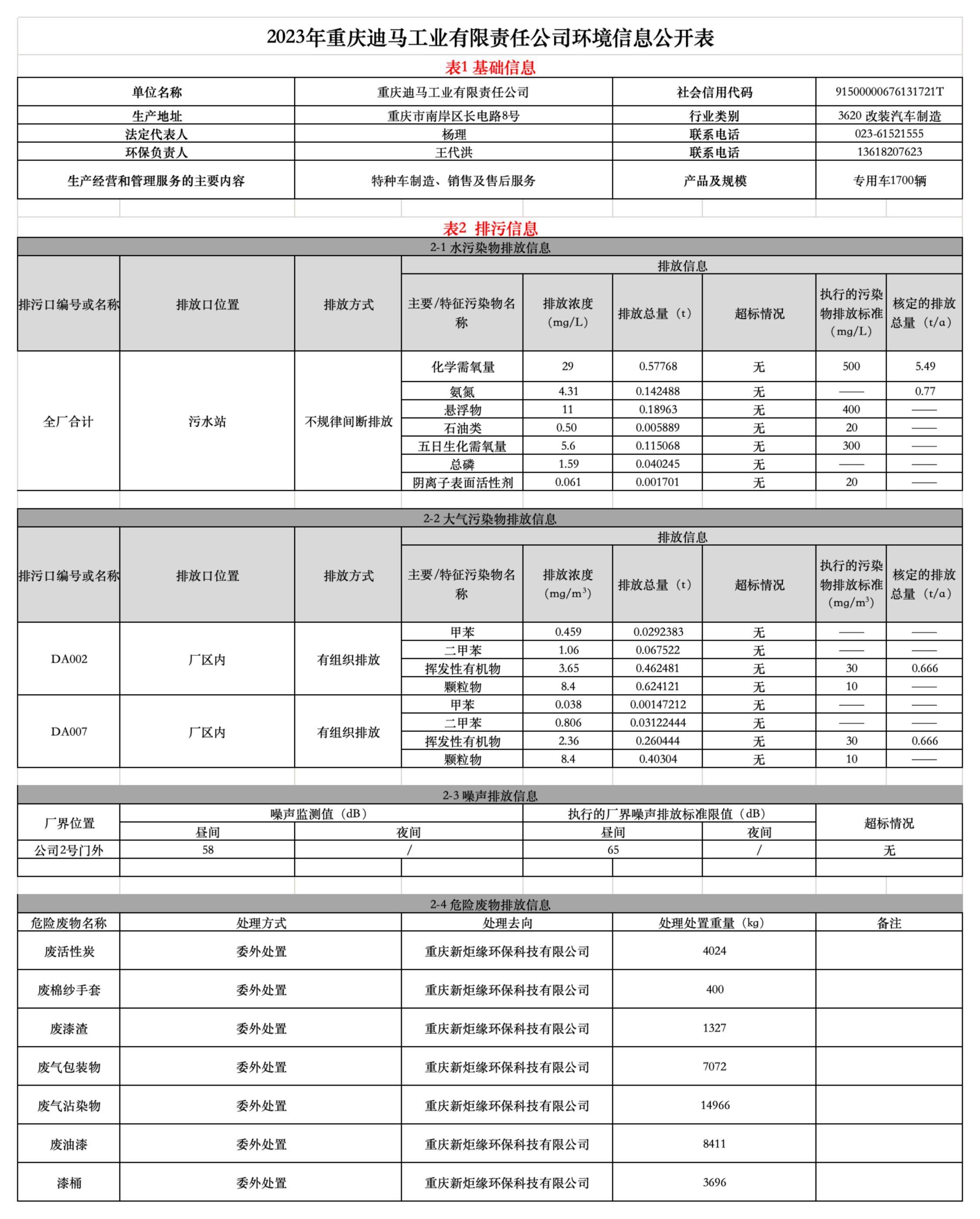 迪馬環境信息公開表(2)_00.jpg